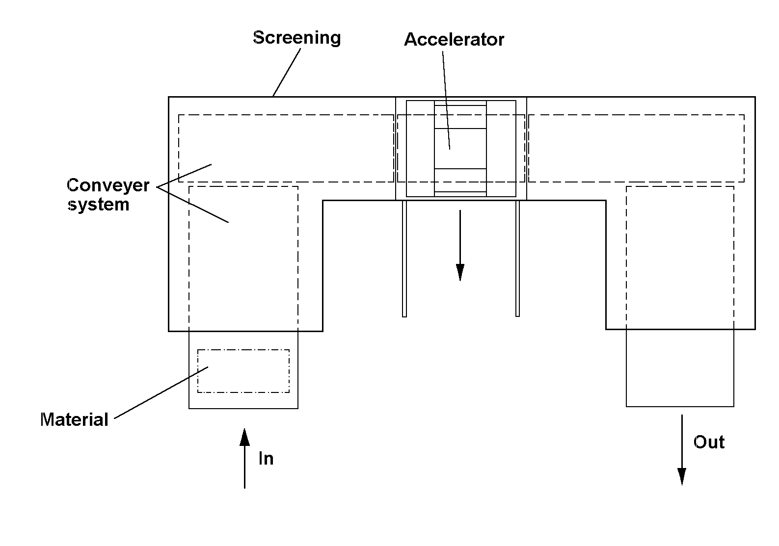 Layout schematic of a curing station