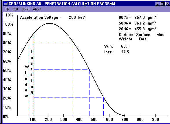 Screenshot of Crosslinkings program for calculating penetration in materials.