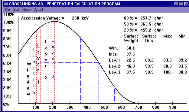 Screenshot of Crosslinkings program for calculating penetration in materials.
